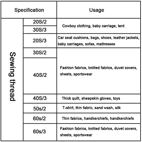 Dark Gray Serger Thread, All-Purpose Thread for Sewing, Polyester, 4 Cones of 3000 Yards Each Spool for Sewing Machine