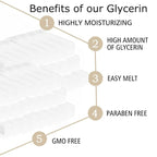 5.2 lbs Clear glycerin Soap Base, Natural Melt and Pour Glycerin Base for Soap Making, Transparent, Unscent, Easy to cutting