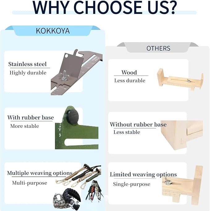 Paracord Bracelet Jig Dog Collar Jewelry Loom Accessoies Making Kit Tools with Colorful 5 Cords and 6 Buckles Bracelet Length 4" to 13" (Gray)