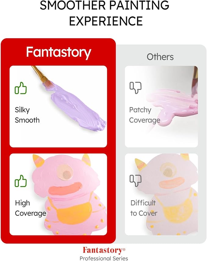 Fantastory Pastel Acrylic Paint Set, 24 x 2oz Creamy Pastel Colors +12 Brushes, Exceptional Coverage, Craft Painting Kit, for Canvas/Rock/Ceramic/Model/Wood,Painters,Instructors. [Professional Series]