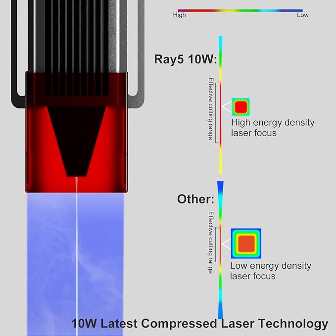 Longer RAY5 10W Laser Engraver Module, Dual Beam Compressed 0.06mm Laser Spot, DIY laser head for Laser Engraver, Eye Protection