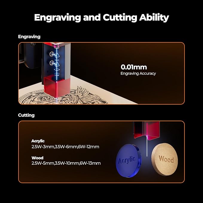 Acmer S1 Laser Engraver and Cutter Machine, 6W (6000mW) for Wood, Acrylic, Leather, Plastic - 130x130mm Compact Engraving Area, DIY Crafts & Art Projects, Precision Mini Engraving Framework Design