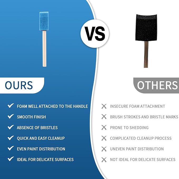 1" Foam Paint Brushes - 100 Pack, 1-Inch Painting Sponges - Premium Foam Brushes - Lightweight & Durable - Sponge Brush Ideal for Painting, Crafting, Acrylics, Stains, Varnishes (Blue)