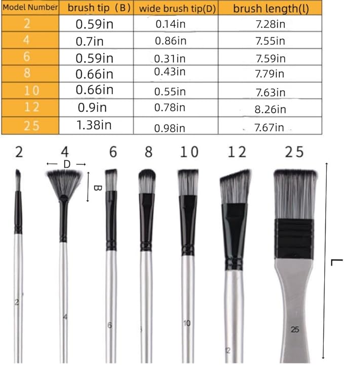 Paint Brushes Set, 1 Pack 7 Pcs Round-Pointed Tip Nylon Hair Artist Acrylic Paint Brushes for Acrylic Painting Oil Watercolor, Face Nail Art, Canvas, Miniature Detailing & Rock Painting