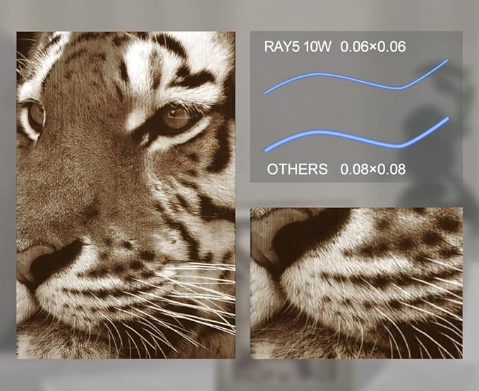 Longer RAY5 10W Laser Engraver Module, Dual Beam Compressed 0.06mm Laser Spot, DIY laser head for Laser Engraver, Eye Protection