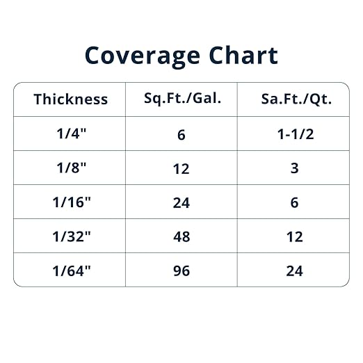 LET'S RESIN EPOXY RESIN 1 Gallon High Viscosity Resin for Table Top,2 Part Epoxy for Tumblers,Crystal Clear Thick Resin Kit with High Gloss Finish for Countertop,River Table