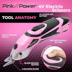 Pink Power Electric Fabric Scissors for Crafts, Sewing, Cardboard, Carpet & Scrapbooking - Heavy Duty Cutting Tool, Automatic Cordless Electric Scissors Fabric Cutter & Rotary Cutter Set (Pink)