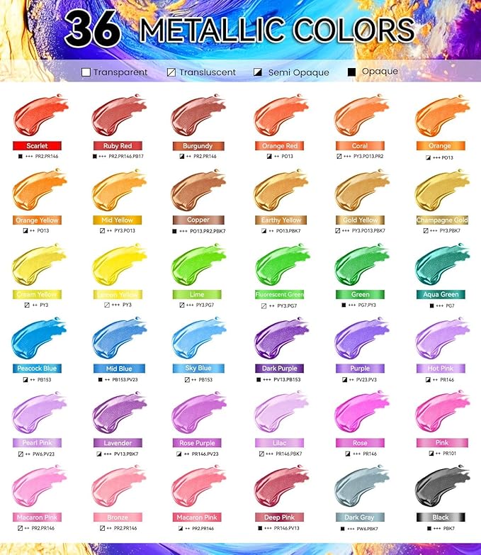 52 PCS Metallic Acrylic Paint Set with 12 Brushes, 2 Knives & Palette, 36 Colors (2oz/60ml) Art Craft Paint for Adults Kids Artists Beginners, Canvas Ceramic Rocks Wood Painting Kit Art Supplies