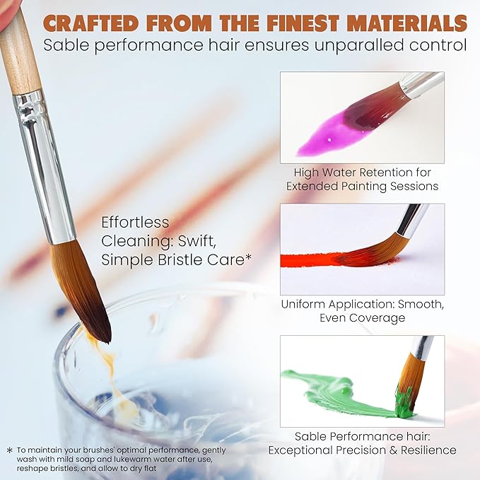 Rembrandt Series I - 6pc Travel Watercolor Brushes Set, Kolinsky Sable Performance Hair, Designed for Watercolors & Versatile in Gouache, Oil - Premium Art & Travel Kit