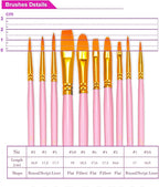 BOSOBO Paint Brushes Set, 6 Pack 60 Pcs Round Pointed Tip Paintbrushes Nylon Hair Artist Acrylic Paint Brushes for Acrylic Oil Watercolor, Face Nail Art, Miniature Detailing & Rock Painting, Pink