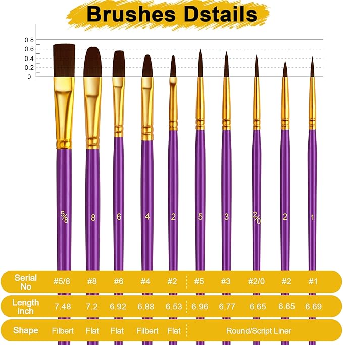Acrylic Paint Brushes Set, 50Pcs Round Pointed Tip Artist Paintbrushes for Acrylic Painting Oil Watercolor Canvas Boards Rock Body Face Nail Art, Halloween Pumpkin Ceramic Crafts Supplies，Purple