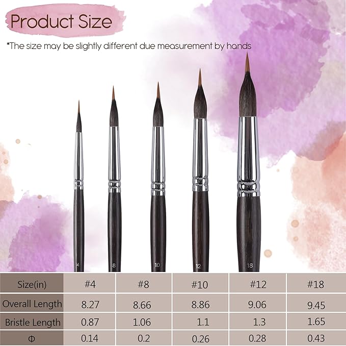 Professional Watercolor Brushes Set - 5PCS Extra Long Needle Point Synthetic Sable Two Layer Liner Paint Brushes for Fine Detailing - Perfect for Watercolor,Acrylic,Gouache,Ideal for Artists&Beginners