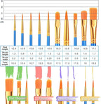 AROIC Canvas and Easel Set,Art Painting Set with 156 Pack (12 PCS 9" Wood Easels, 120 Brushes, 12 Canvas Boards and 12 Palette) Painting Supplies kit for Kids & Adults to Painting Party