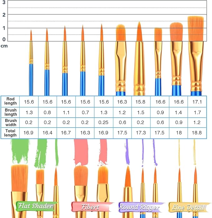 AROIC Canvas and Easel Set,Art Painting Set with 78 Pack (6 PCS 9" Wood Easels, 60 Brushes, 6 Canvas Boards and 6 Palette) Painting Supplies kit for Kids & Adults to Painting Party