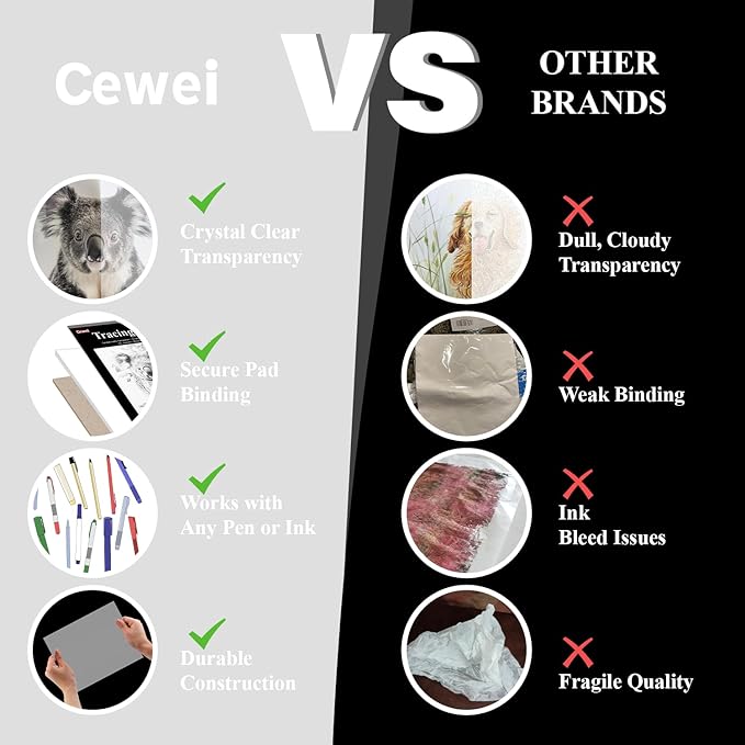 Tracing Paper for Drawing, 8.5”x11 Trace Paper, 100 Sheets (38 lb/ 60 GSM) Translucent Vellum Paper, Tracing Paper Pad for Sketching, Drawing, Overlaying Images, Vellum Art Papers.