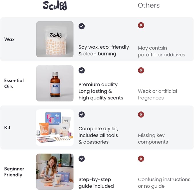 Sculpd Candle Making Pottery Kit for Adults with Air Dry Clay and Acrylic Paint Set, Non-Toxic Eco Soy Wax, Scented Fragrance Oil, Candle Glaze, Tools & Guide, 2 Candles, Basil Citrus