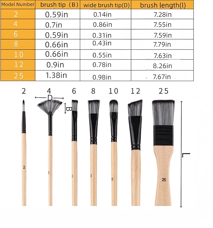 Paint Brushes Set, 1 Pack 7 Pcs Round-Pointed Tip Nylon Hair Artist Acrylic Paint Brushes for Acrylic Painting Oil Watercolor, Face Nail Art, Canvas, Miniature Detailing & Rock Painting