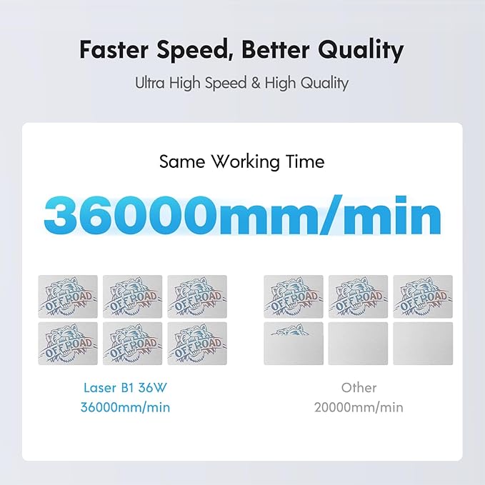 Longer Laser B1, 36000mW Laser Cutter and Engraver with a 32-bit High-Speed Motherboard, 30,000mm/min Speed, and Air Assist.DIY, CNC Machine for Wood and Metal, Acrylic, Leather, etc. Laser Class 2