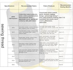 1800 Yards Deep Purple Thread, All Purpose Sewing Machine Threads, Serger Thread Cones，Polyesterthread 40s/2 for Serger&Overlock, Quilting, Piecing, Sewing Machine