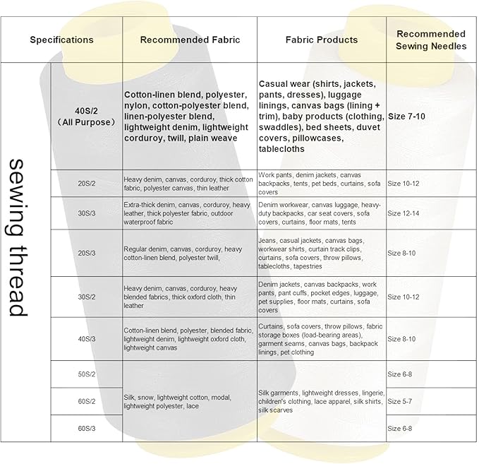 1800 Yards Green Thread Sewing, All Purpose Thread for Sewing, Serger Thread Cones, PolyesterThread 40s/2 for Serger&Overlock, Quilting, Piecing, Sewing Machine