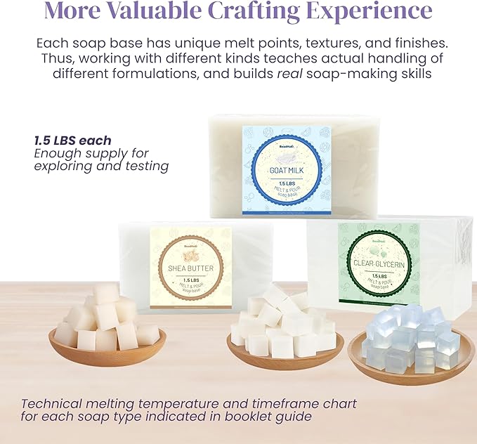 Soap Making Kit for Beginners | 4.5LBS Melt & Pour Soap Base - Shea Butter, Clear Glycerin & Goat Milk, All-in-one Soap Kit w/Molds Fragrances Colors Soap Making Tools & Supplies for Adults (Premium)