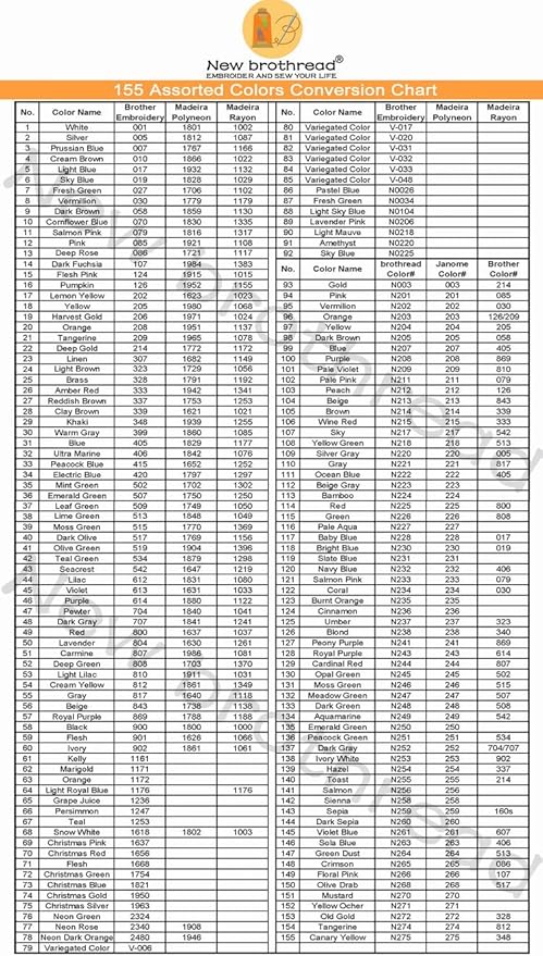 New brothread - Single Huge Spool 5000M Each Polyester Embroidery Machine Thread 40WT for Commercial and Domestic Machines - Sky Blue