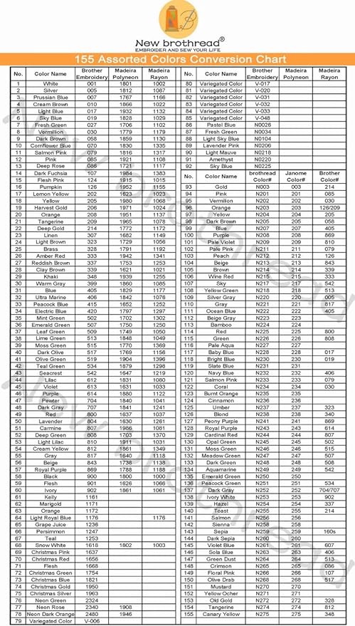 New brothread - Single Huge Spool 5000M Each Polyester Embroidery Machine Thread 40WT for Commercial and Domestic Machines - White