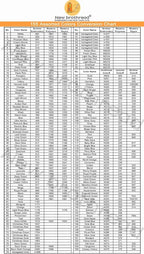 New brothread - Single Huge Spool 5000M Each Polyester Embroidery Machine Thread 40WT for Commercial and Domestic Machines - Lavender Pink