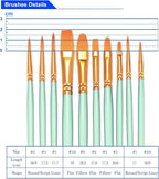 BOSOBO Paint Brushes Set, 4 Pack 40 Pcs Round Pointed Tip Paintbrushes Nylon Hair Artist Acrylic Paint Brushes for Acrylic Oil Watercolor, Face Nail Art, Miniature Detailing & Rock Painting, Green