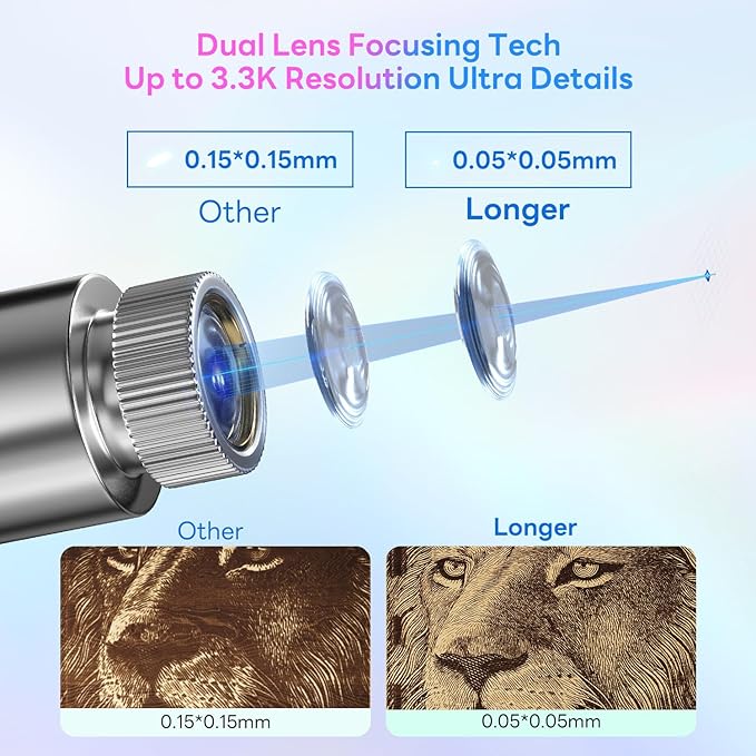 Longer Nano Portable Laser Engraving Machine - 5000mm/s High Speed, 6W Laser Output Power, 0.05mm Precision, Suitable for Wood, Acrylic, Leather, Fabric, Metal, Ceramic, DIY Projects