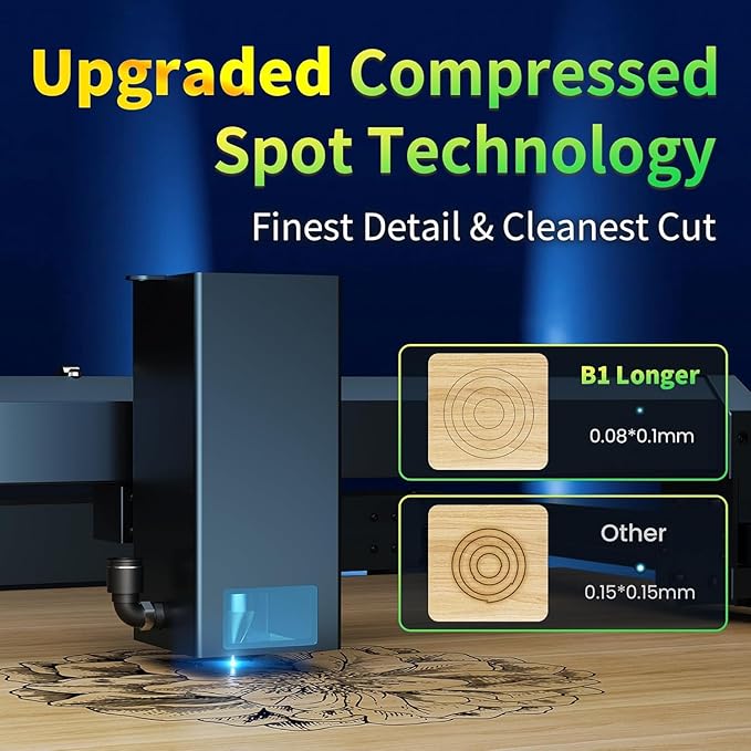 Longer B1 30W Laser Engraver, 36000mW Output Laser Cutter Machine with Auto Air Assist, Engraving Area 17.72"x17.32", DIY Laser Engraver for Wood and Metal，Engraving Speed of 36000 mm/min