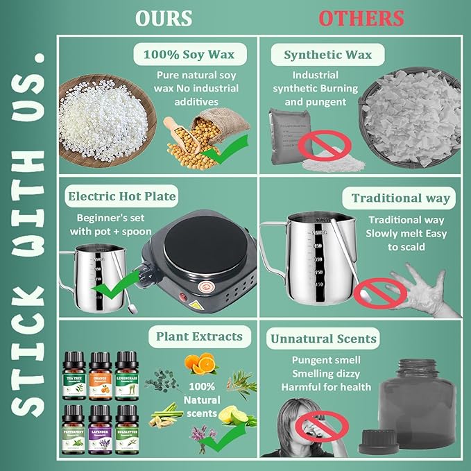 FAIRYELF Candle Making Kit with Wax Melter, Complete Candle Making Supplies, Soy Candle Wax Kit for Kids, Beginners, Adults, Including Electronic Stove, Soy Wax, Melting Pot, Rich Scents and Dyes