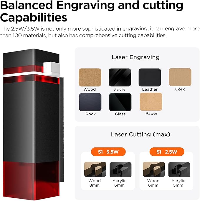 Acmer S1 Laser Engraver Machine, 2.5W(2500mW) High Precision Laser Cutter and Diode Laser Engraving Machine, 130x130mm Working Area for Wood and Metal, DIY Laser Engraver