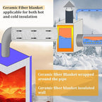 Amylove 2 Pcs Ceramic Fiber Insulation Blanket 48 x 16 x 1 Inch High Density Heat 2600f High Temperature Insulation for Stoves, Kilns, Forges, Fire Bricks, Boilers, Pizza Ovens