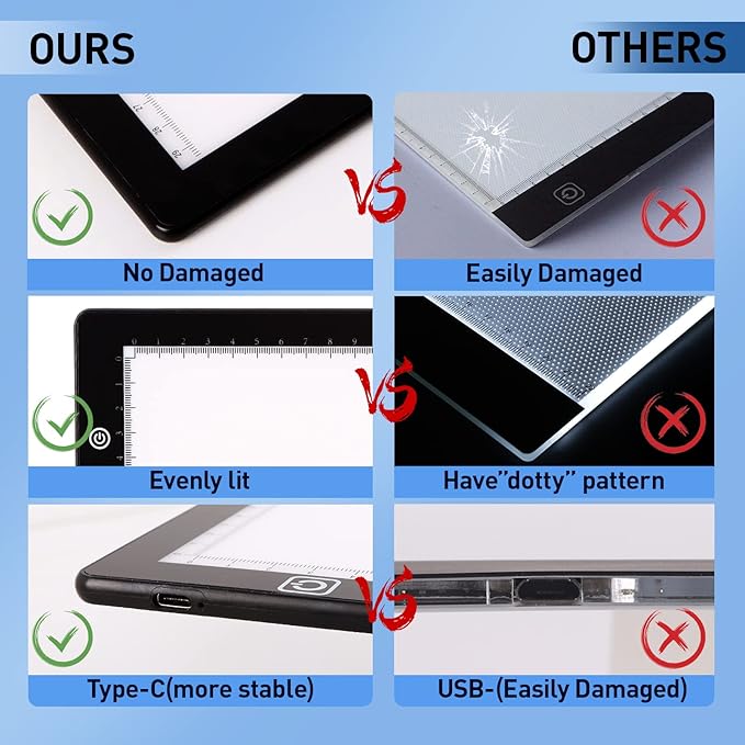 A4 Ultra-thin Portable LED Light Box Tracer with 4 Magnets, Type C USB Power Cable Stepless Dimmable Brightness Tracing Light Pad for Weeding Vinyl Tattoo Drawing X-ray Viewing Diamond Painting