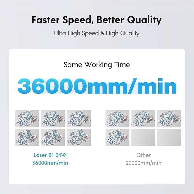 Longer Laser B1 Engraver, with 24000mW Laser Output Power and an Automatic air Assist Pump, Laser B1 is a DIY Precision Laser Cutting Machine, Featuring a high Speed of 36000mm/min, Laser Class 2