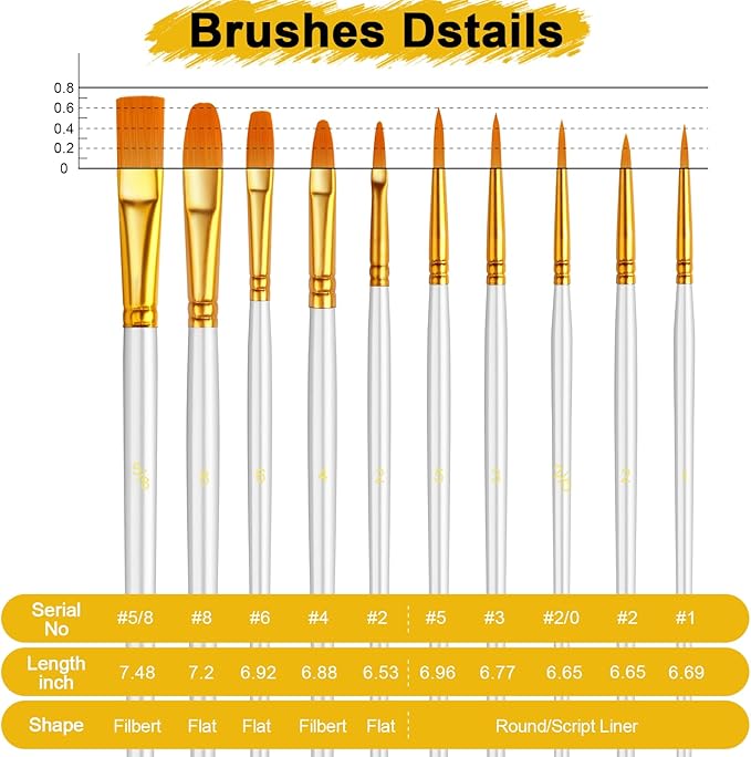 Acrylic Paint Brushes Set, 50Pcs Round Pointed Tip Artist Paintbrushes for Acrylic Painting Oil Watercolor Canvas Boards Rock Body Face Nail Art, Halloween Pumpkin Ceramic Crafts Supplies，White