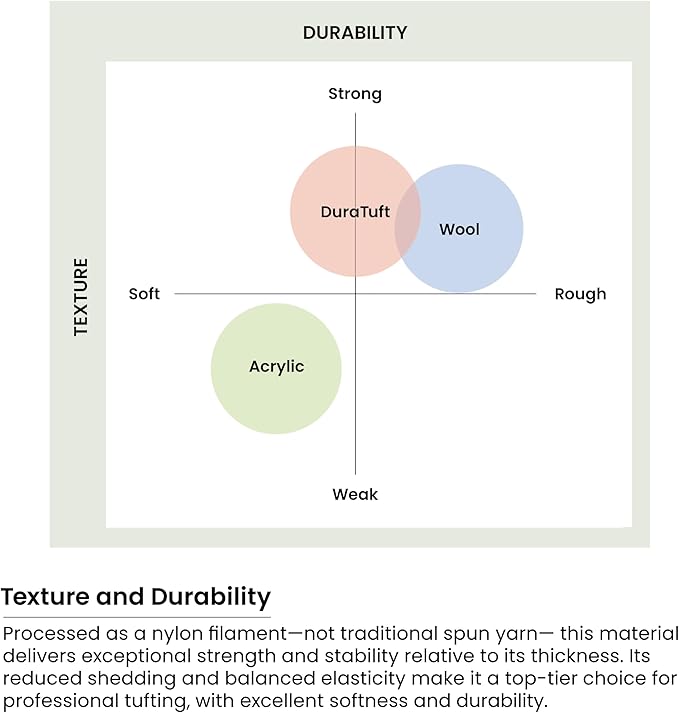 And-et DuraTuft Yarn 45 Vibrant Colors Tufting Nylon Yarn Pack - Ideal for Crochet, Craft Projects - 100% B.C.F. - 3 Cones x 1.66lbs - 180yards - Perfect for Rug Weaving and Knitting (45 Pink Ivory)