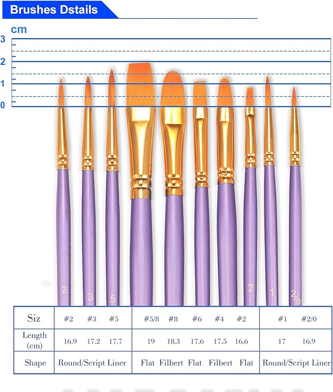 BOSOBO Paint Brushes Set, 4 Pack 40 Pcs Round Pointed Tip Paintbrushes Nylon Hair Artist Acrylic Paint Brushes for Acrylic Oil Watercolor, Face Nail Art, Miniature Detailing & Rock Painting, Purple