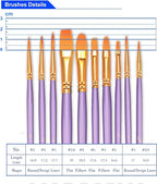 BOSOBO Paint Brushes Set, 6 Pack 60 Pcs Round Pointed Tip Paintbrushes Nylon Hair Artist Acrylic Paint Brushes for Acrylic Oil Watercolor, Face Nail Art, Miniature Detailing & Rock Painting, Purple