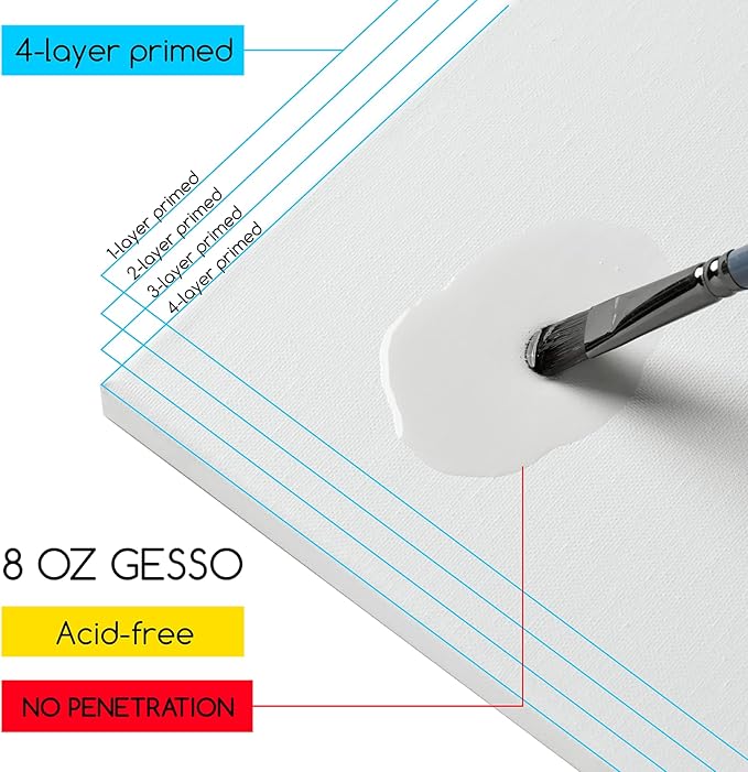 MEEDEN Stretched Canvas, 16 × 20 Inch, Pack of 6, Blank White Canvases for Painting, 100% Cotton, 8 oz Gesso-Primed, Pre-Stretched Canvas for Acrylic Oil Pouring & Airbrushing Painting