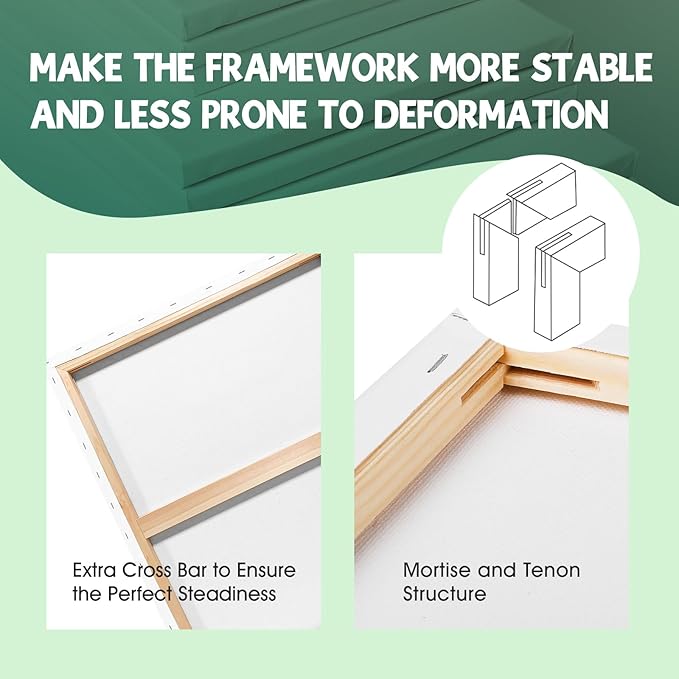 ESRICH Stretched Canvas for Painting 18x24 Inch, 5Pack Large Canvas for Painting, Primed Acid-Free Cotton Blank Canvases, Art Paint Canvases for Oil Paint,Watercolor,Acrylic Paint,Gouache and Tempera.