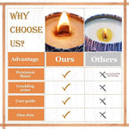 PXBBZDQ Wooden Candle Wicks Long Crackling Wood Wicks for Candles Making 50 Sets