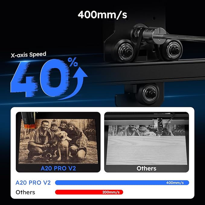 ATOMSTACK 20W Laser Engraver, A20 PRO V2 Laser Cutter, High Accuracy Laser Engraving Machine for Personalized Gifts, Business Cards, Wood, Metal, Acrylic, Leather
