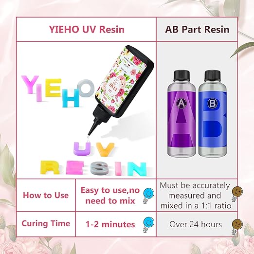 UV Resin-100g Upgraded Crystal Clear Hard Type UV Curing Premixed Epoxy Resin Starter Kit for Jewelry Making