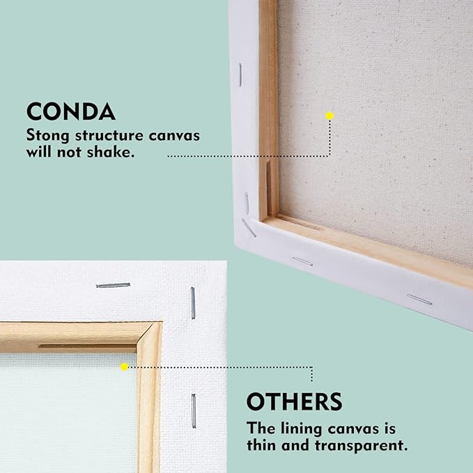 CONDA Stretched Canvas Painting, 20 Multi Pack 4x4, 5x7, 8x10, 9x12, 11x14 Inches (4 of Each) with 20 Pcs Display Brackets, Primed, 100% Cotton, Value Bulk Pack for Oil & Acrylic Painting