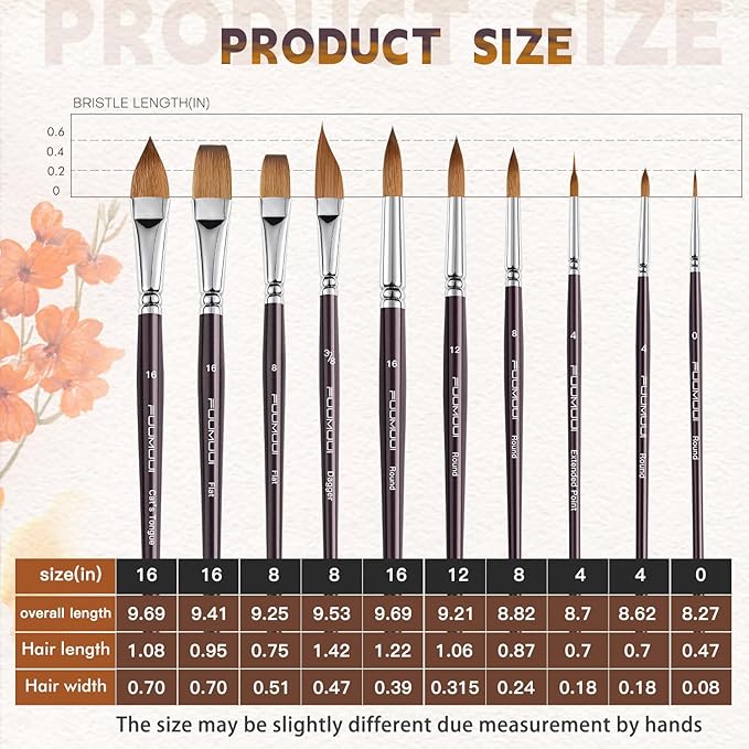 Fuumuui Sable Watercolor Brushes, Professional 10Pcs Sable Paint Brush Set Variety Shapes with Flats, Extended Needle Point, Dagger, Cat's Tongue, Rounds Perfect for Watercolor Acrylic Gouache Inks