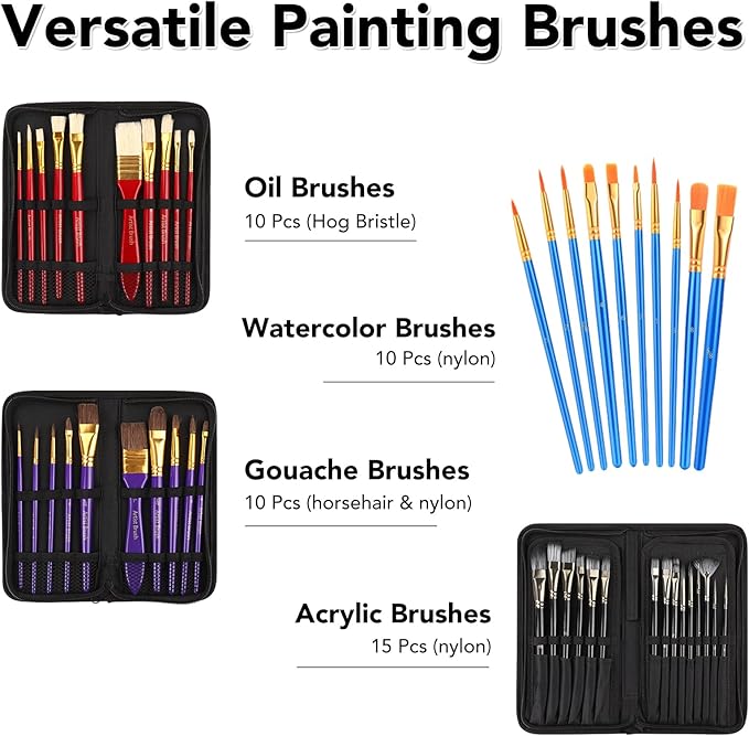 ESRICH 166 Pcs Painting Set, Painting Supplies with 96 Paint(Oil, Watercolor，Gouache & Acrylic Paint) Metal and Wooden Easels, Canvas, Paper Pads, 45 Paintbrushes etc. for Adults, Kids, Artists