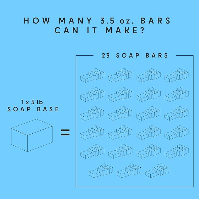 5Lb Goat Milk Soap Base - SLS/SLES Free, No Palm Oil, Organic - Melt and Pour Goats Milk Soap Making Supplies - All Natural, Gentle on Skin, Moisturizing, Perfect for DIY Projects