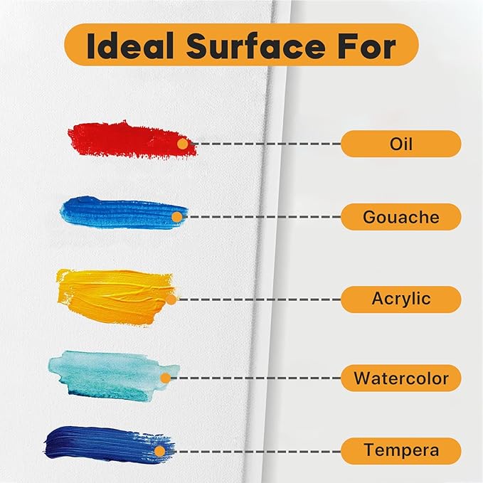 CONDA 6x6 inch Stretched Canvas for Painting, Pack of 12, 100% Cotton, 5/8 Inch Profile Value Bulk Pack for Acrylics, Oils Painting